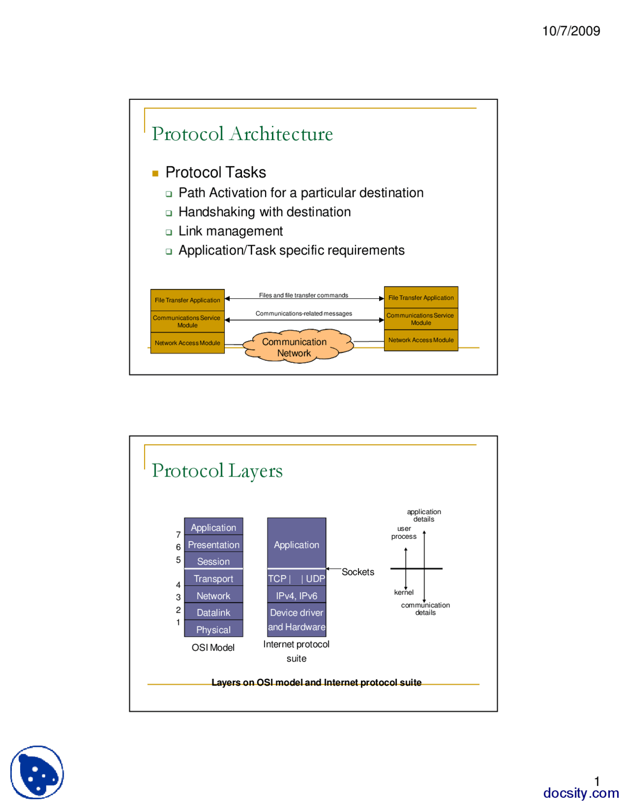 Protocol Architecture-Network Programming-Lecture Slides - Docsity
