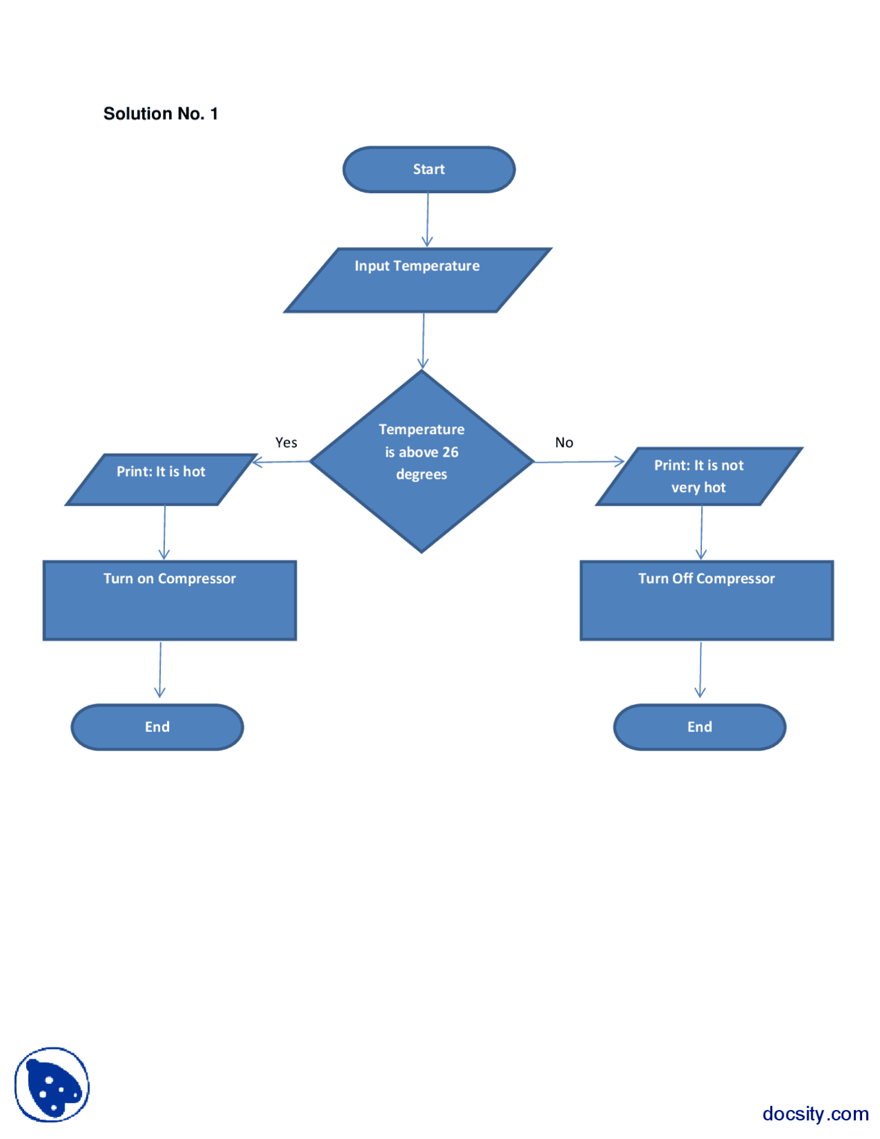 Trees and Flowcharts-Object Oriented Programming-Assignment Solution ...