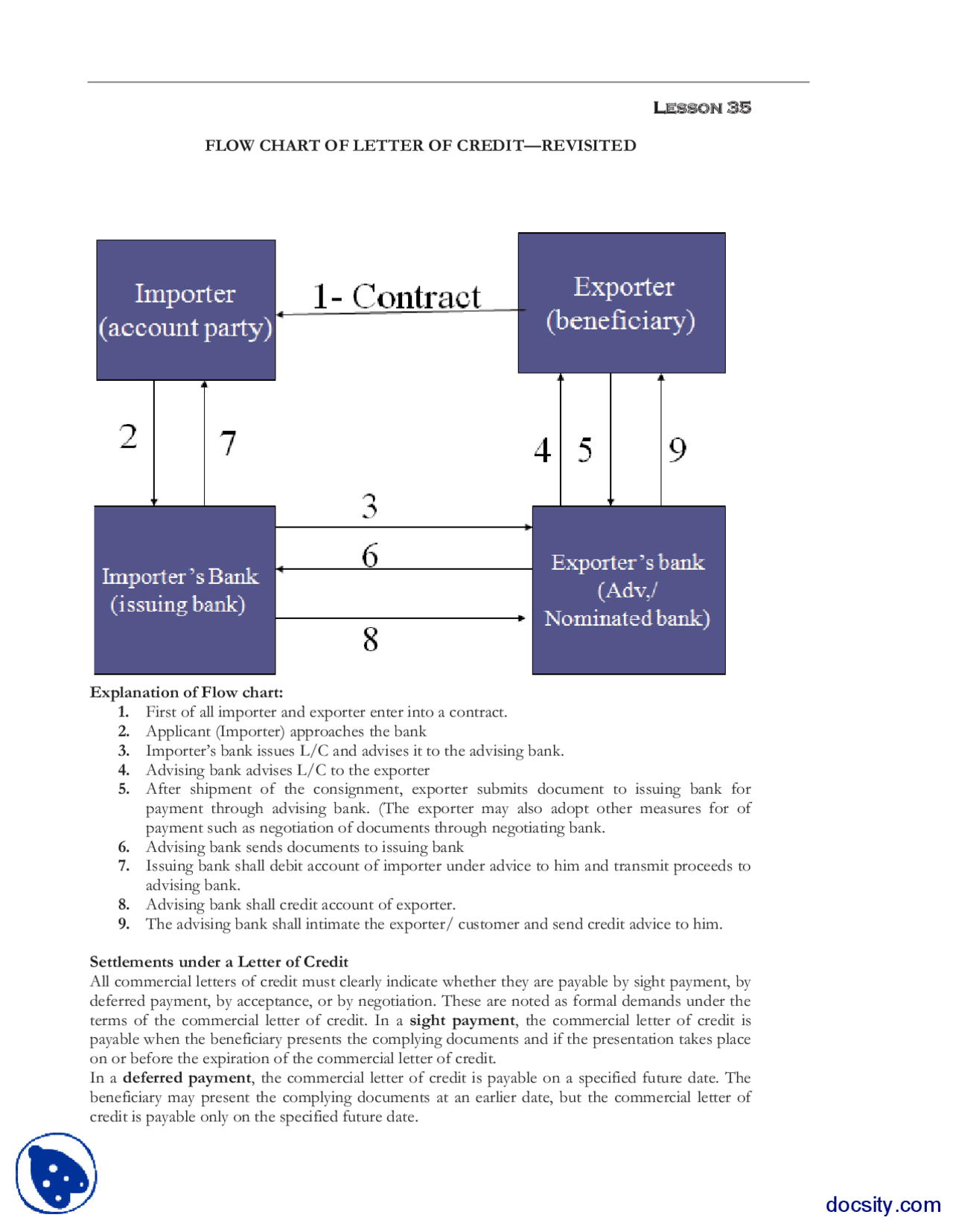 Lesson 35 Flow Chart Of Letter Of Credit Revisited-Banking and Finance ...