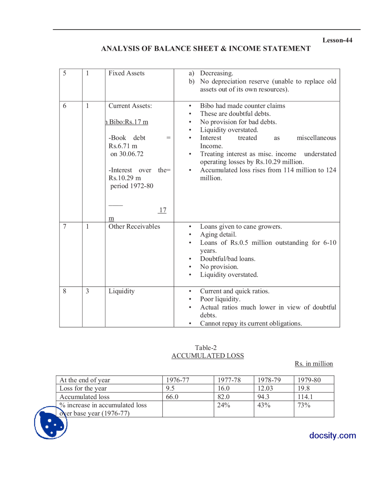 Analysis Of Balance Sheet And StatementFinacial Statment