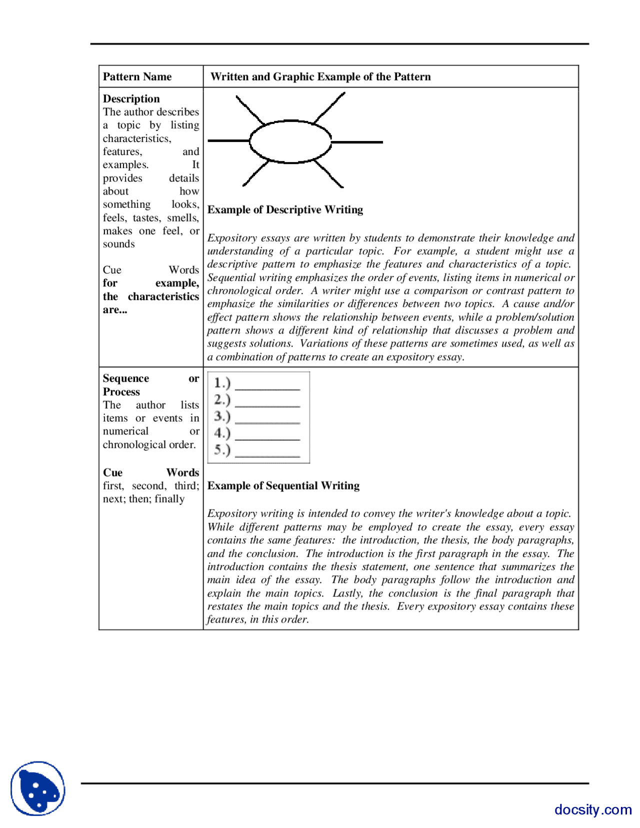 Part 22, Examples of Patterns of Writing-Elementary English Writing ...
