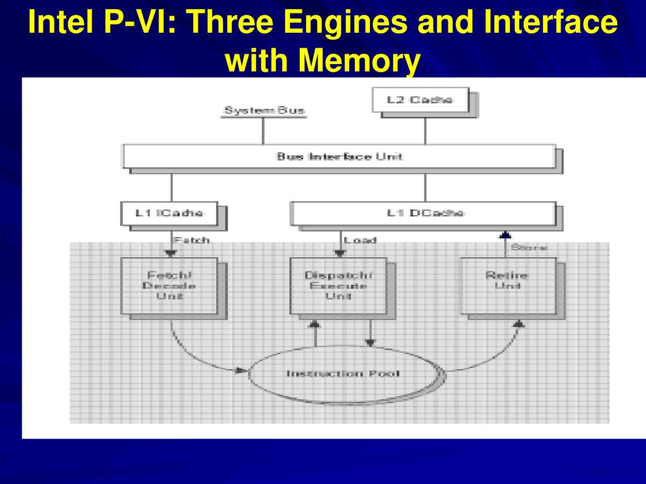 Three Engines And Interface With Memory-Advance Computer Architecture ...