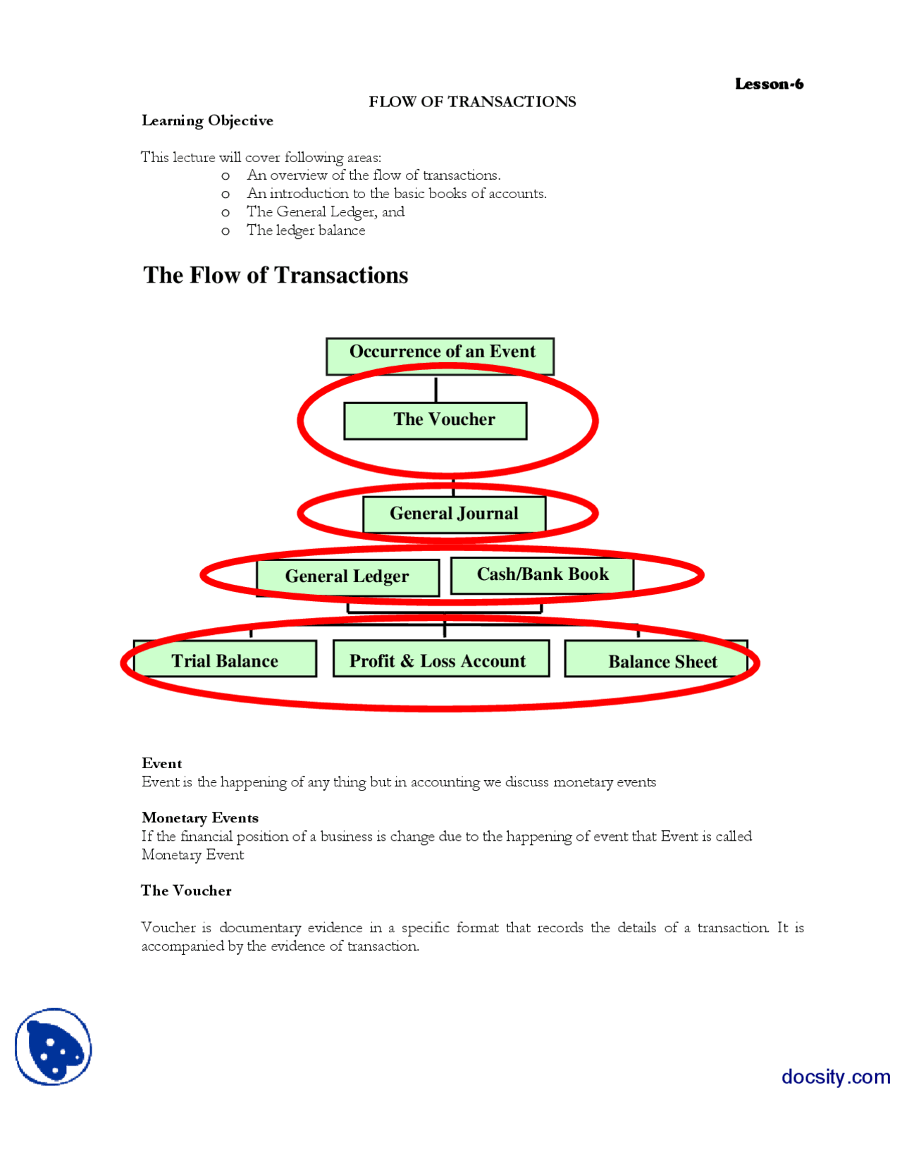 The Flow of Transactions Part 1-Financial Accounting-Lecture Handout ...