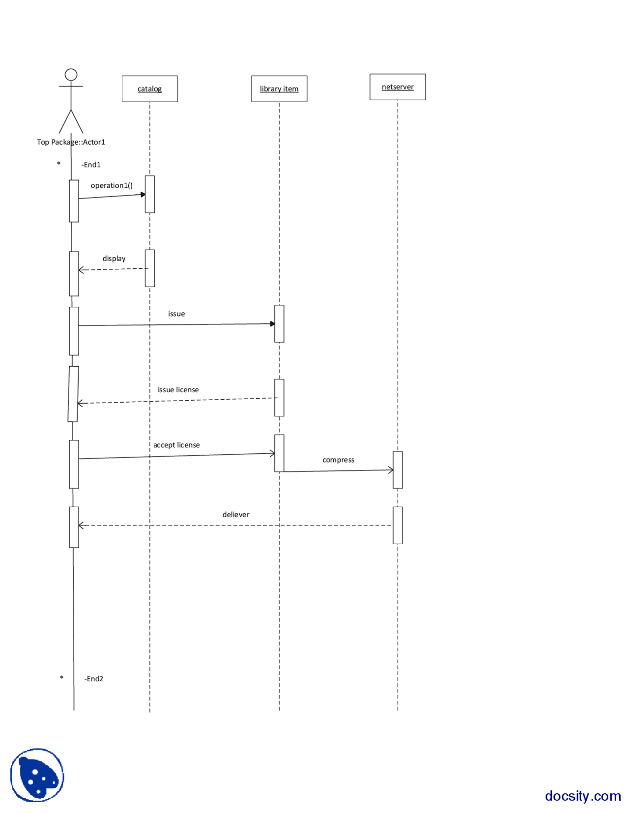 Sequence Diagram Part 7-Software Engineering-Assignment and Solution ...