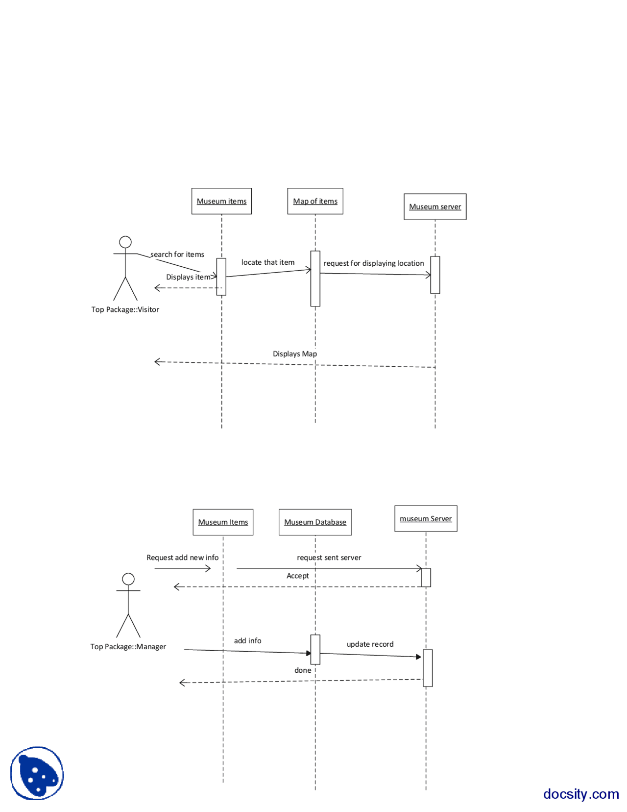 A Newspaper Delivery System Part 5-Basics of Software Engineering ...