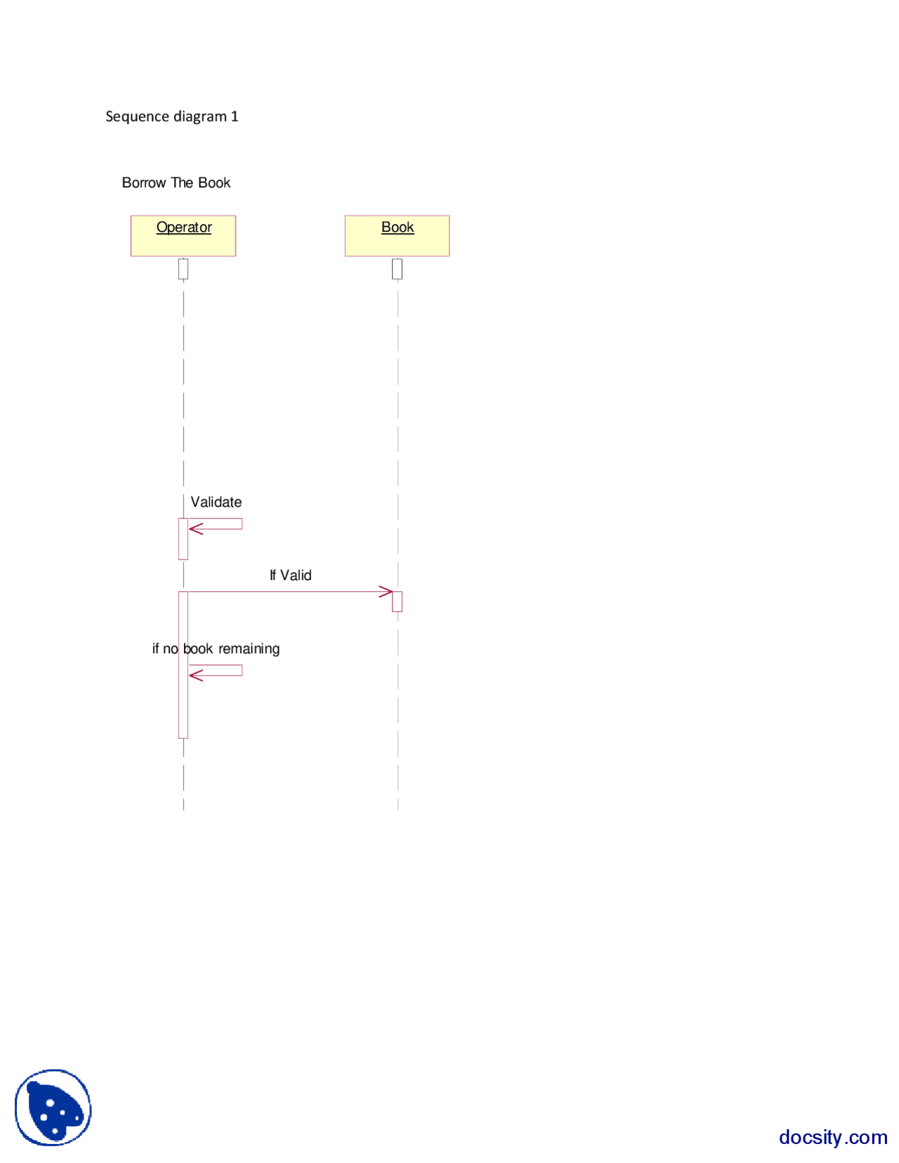 Sequence Diagram Part 1-Software Engineering-Assignment and Solution ...
