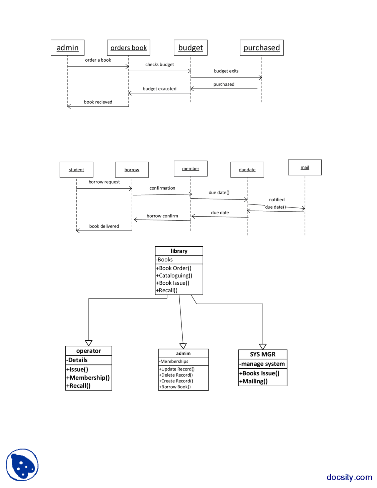 Library System Part 2-Software Engineering-Assignment and Solution ...