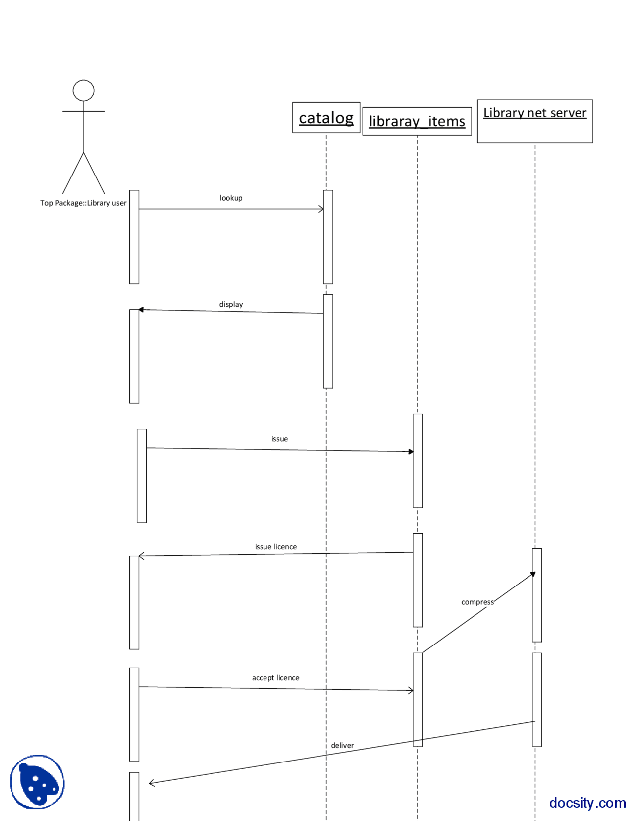 Library In Software Engineering Library System Automation Part 5-Software Engineering-Assignment and ...