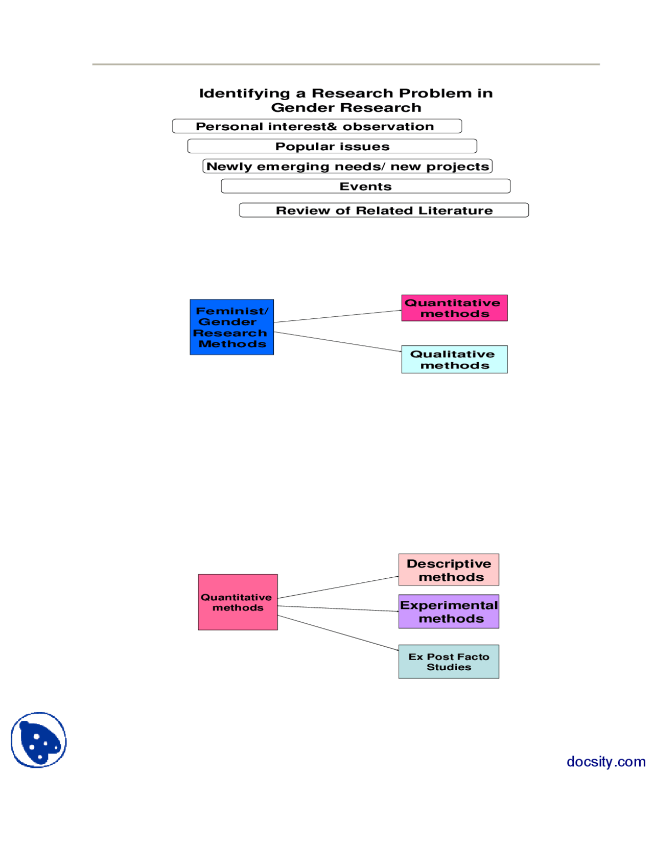 Identifying A Research Problem In Gender Research-Gender Psychology ...