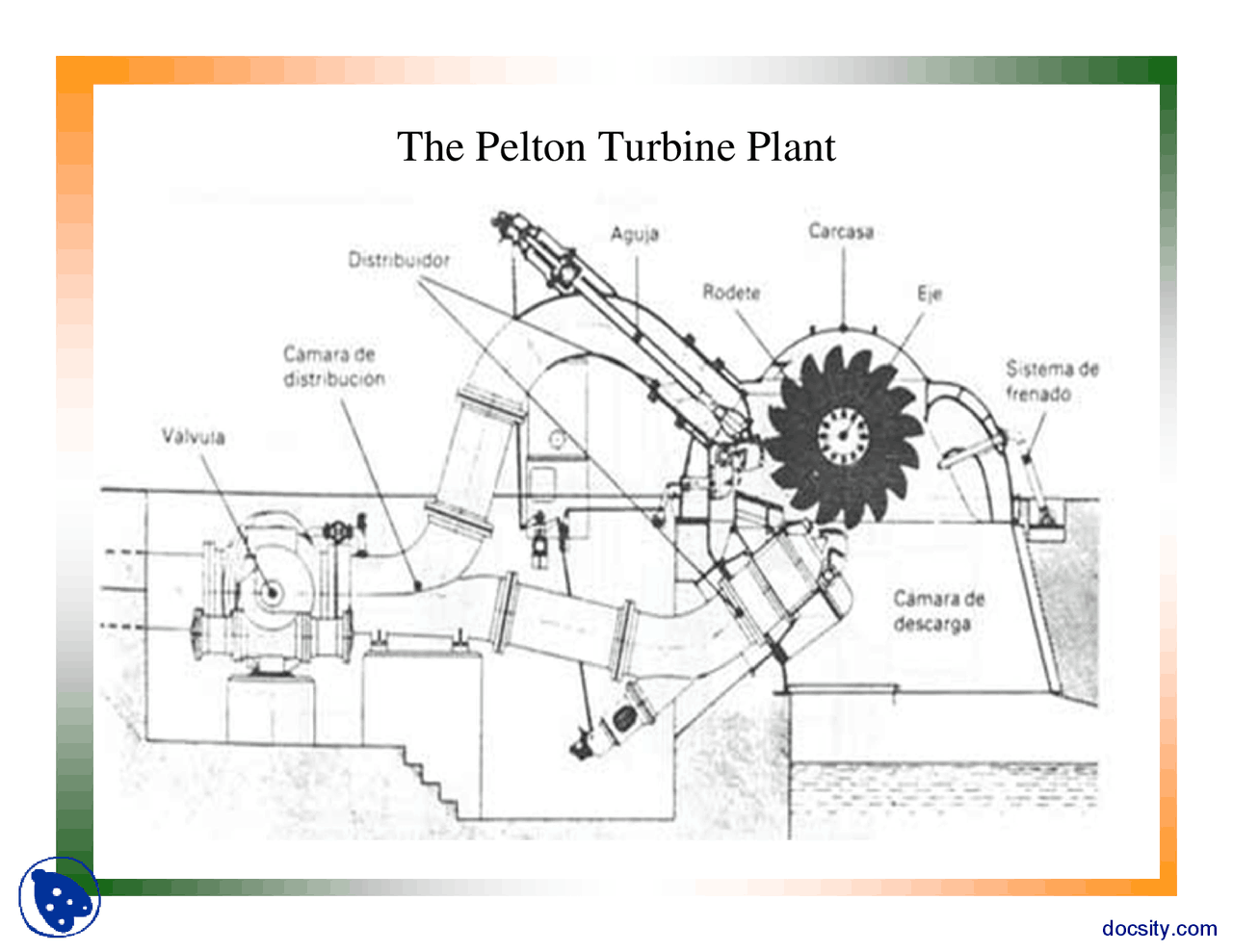 The Pelton Turbine Plant Turbomecines Lecture Slides Docsity the-pelton-turbine-plant-turbomecines-lecture-slides-docsity