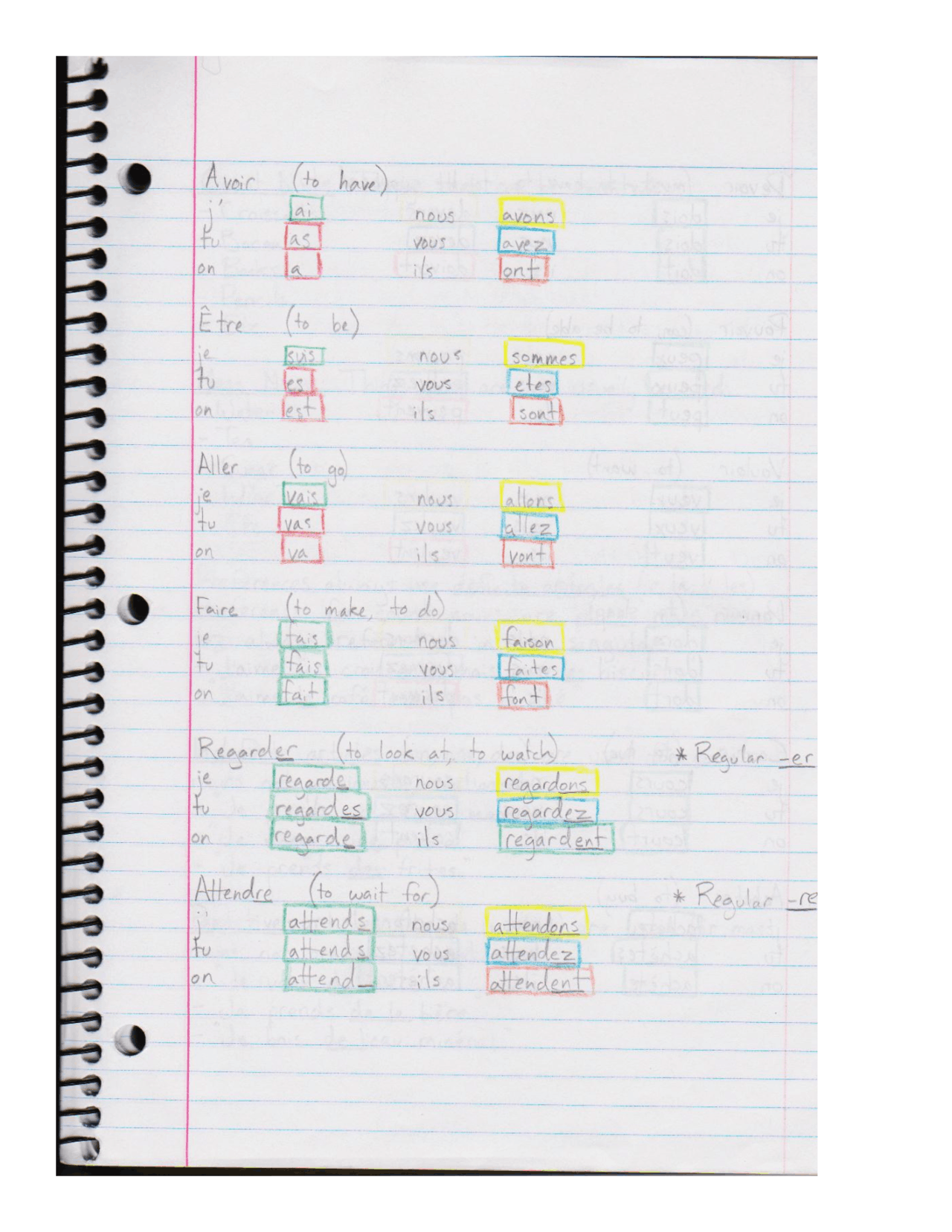 Notes on Introduction to Elementary French | FRE 001 - Docsity