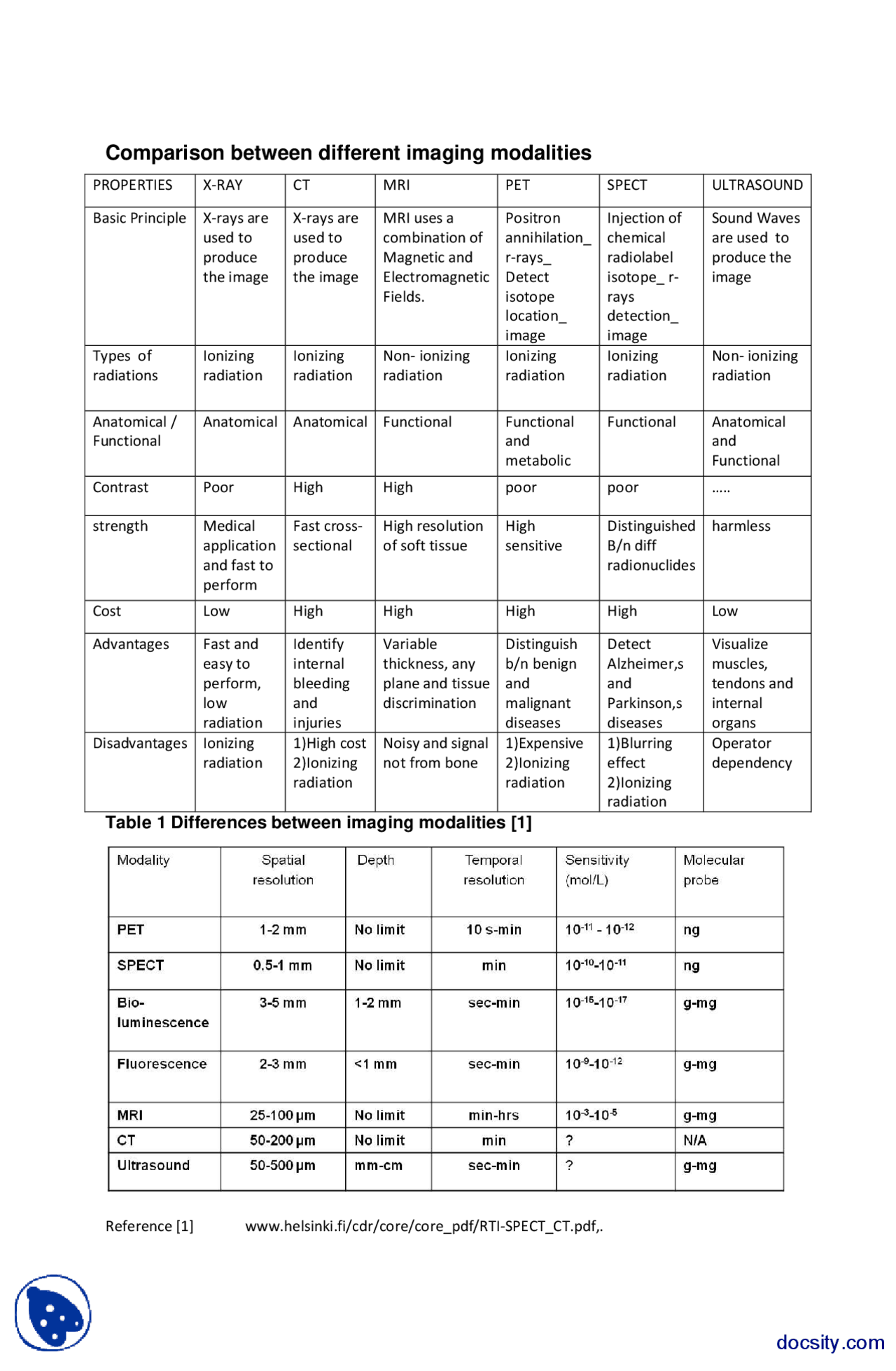 Comparing Modalities Comparison Between Different Imaging Modalities-Physics-Report - Docsity