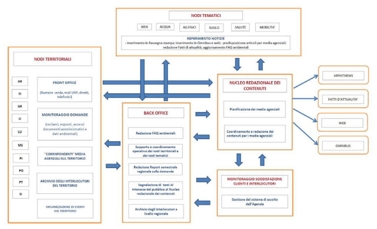 Schema di Informatica - Giurisprudenza - Docsity