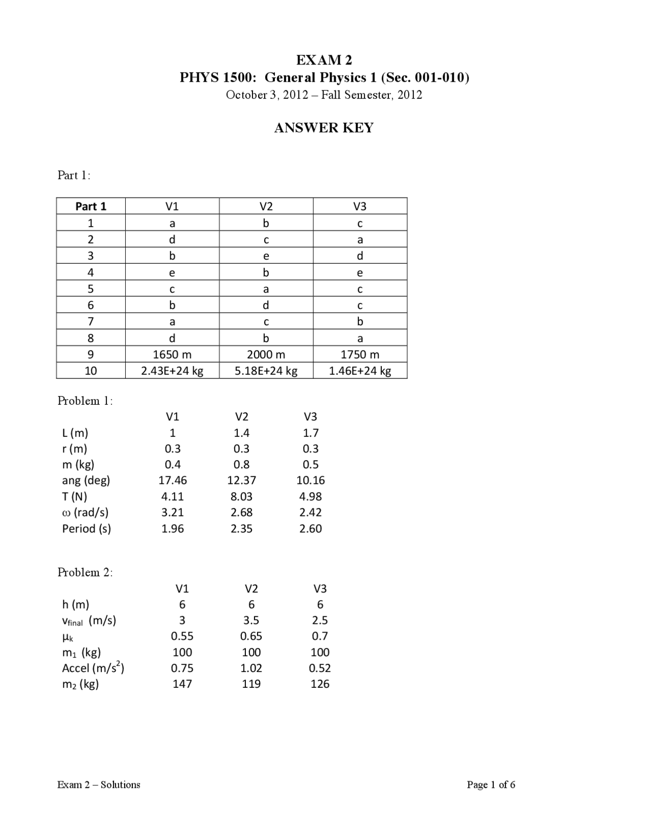 Past Exam 2 with Answer Key - General Physics I | PHYS 1500 - Docsity