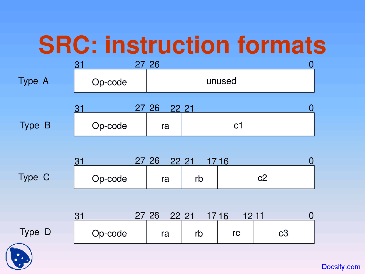 Srec File Encoding for the GPRs - Computer Architecture - Lecture Slides - Docsity