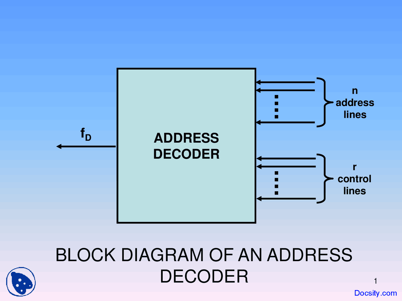 Address Decoder, Binary Equivalent - Computer Architecture - Lecture ...
