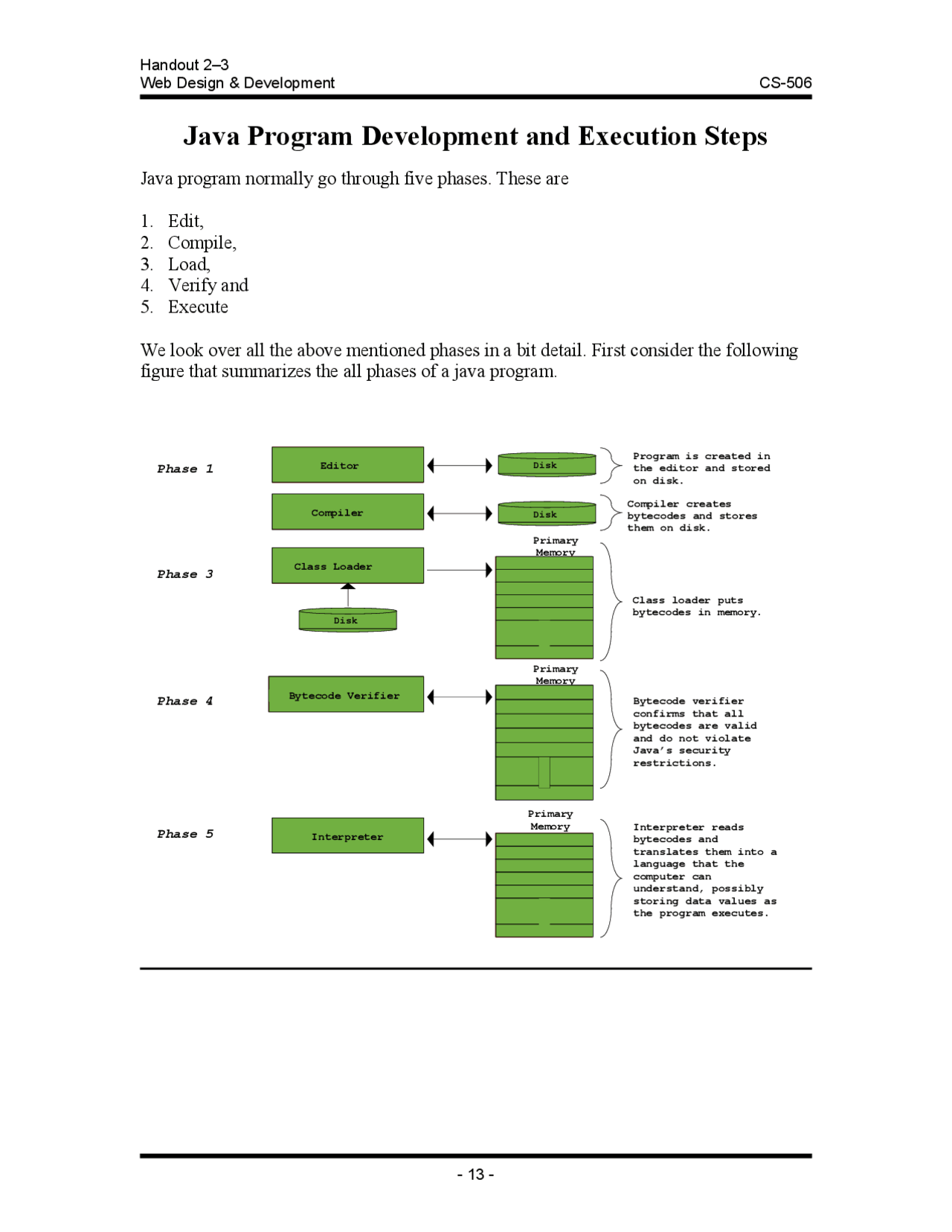 Java Program Development, Execution Steps - Web Design and Development ...