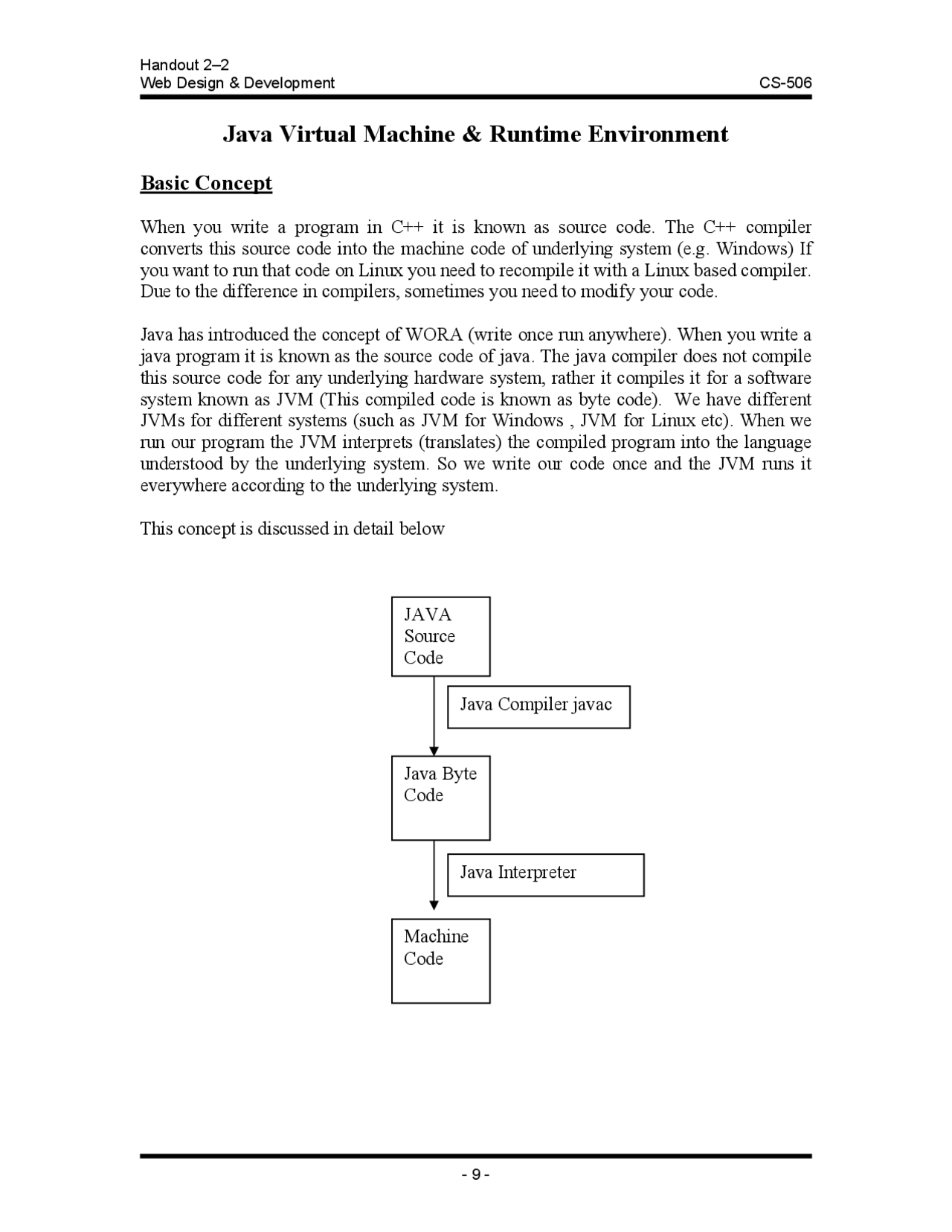 Java Virtual Machine, Runtime Environment - Web Design and Development ...