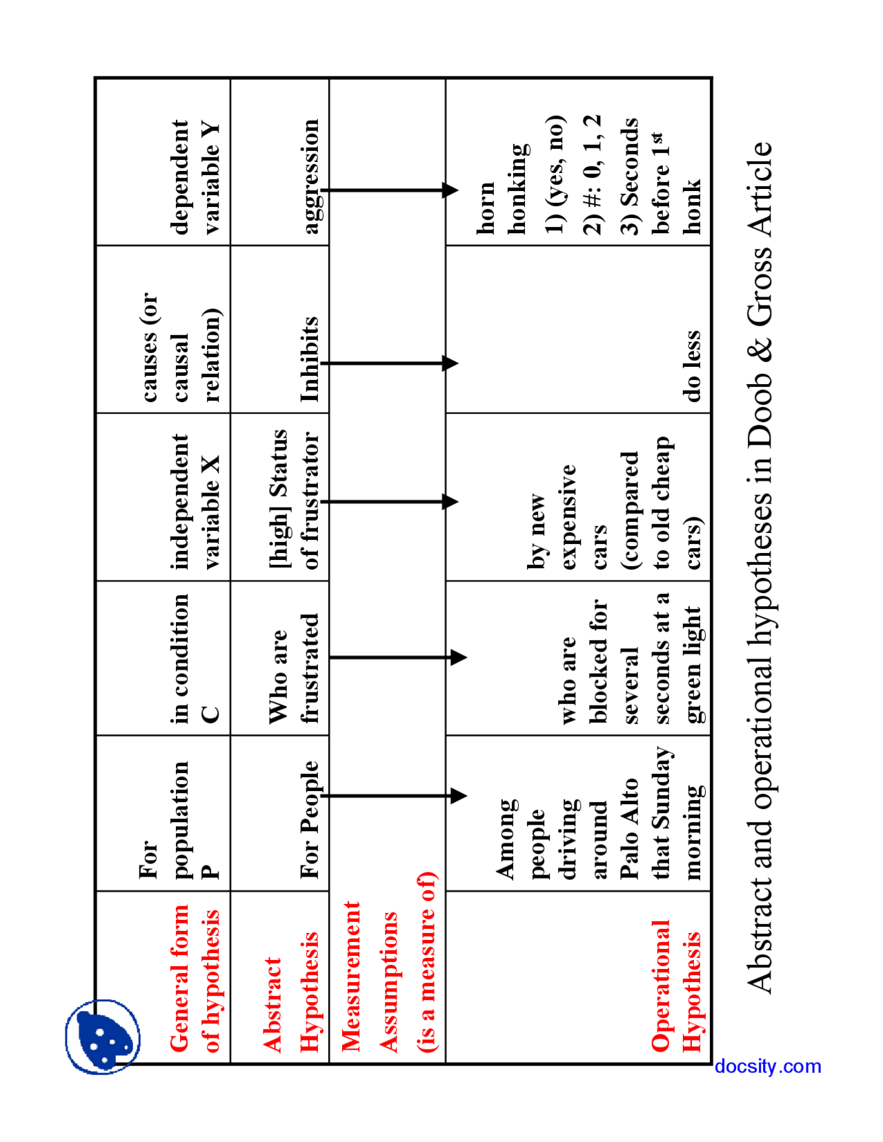 Horn Honking Chart Social Inquiry Lecture Slides Docsity