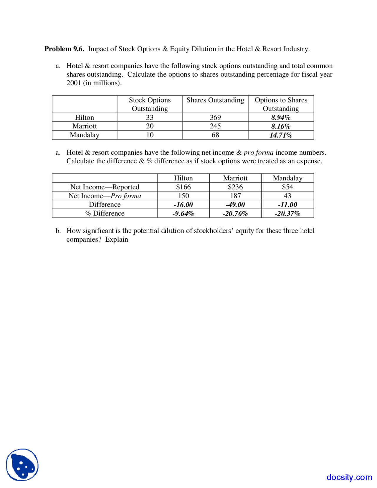 Equity Dilution Financial Statement Analysis Home Work Solved Docsity