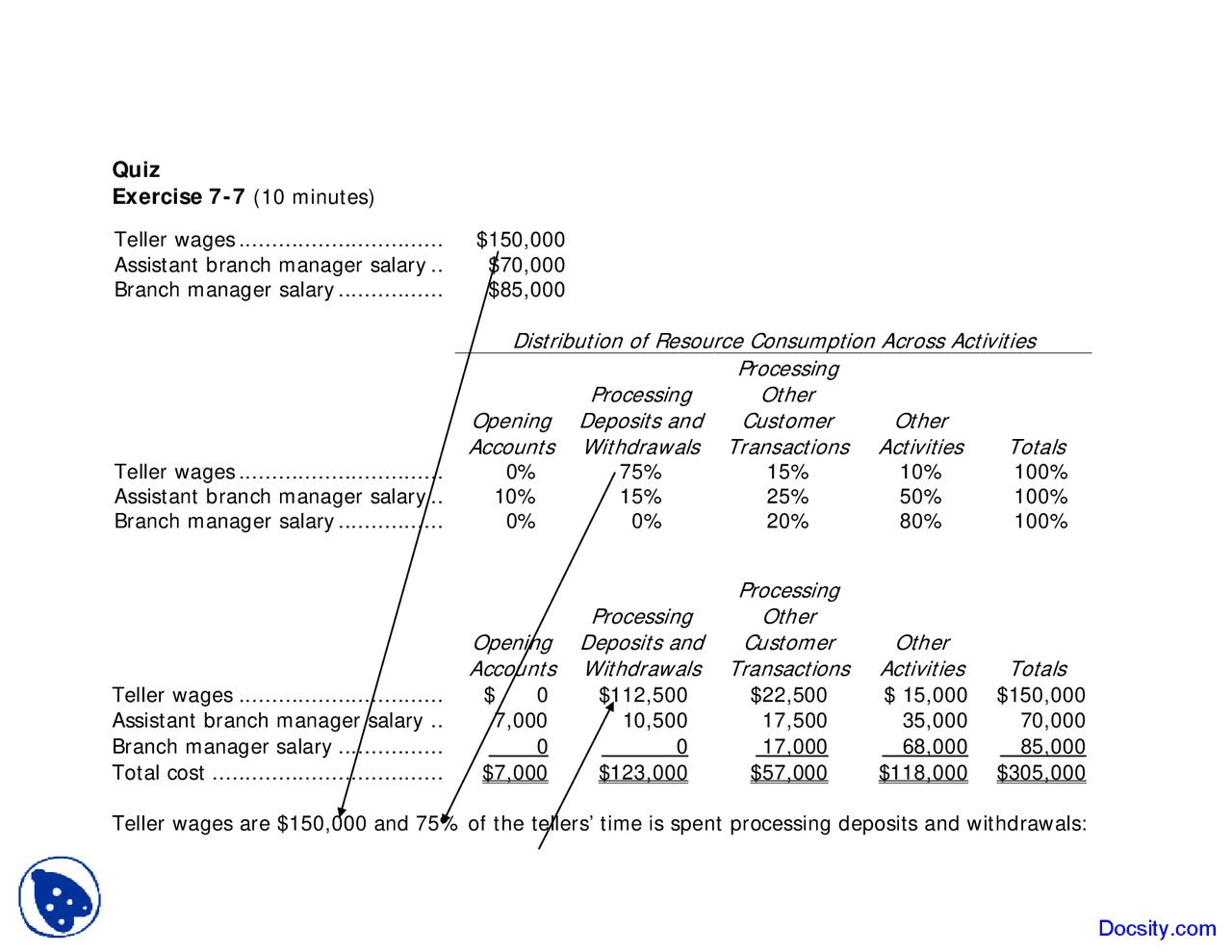 resource-consumption-process-costing-exam-exams-cost-accounting-docsity