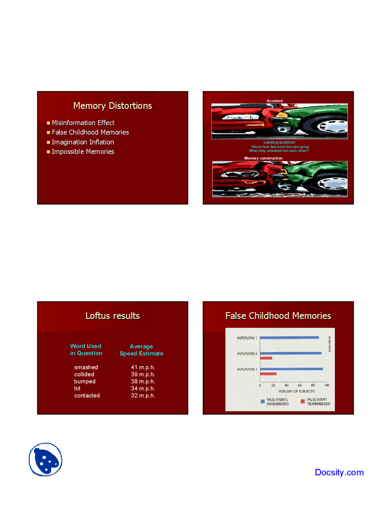 Memory Distortions - Fundamentals of Psychology - Lecture Slides - Docsity