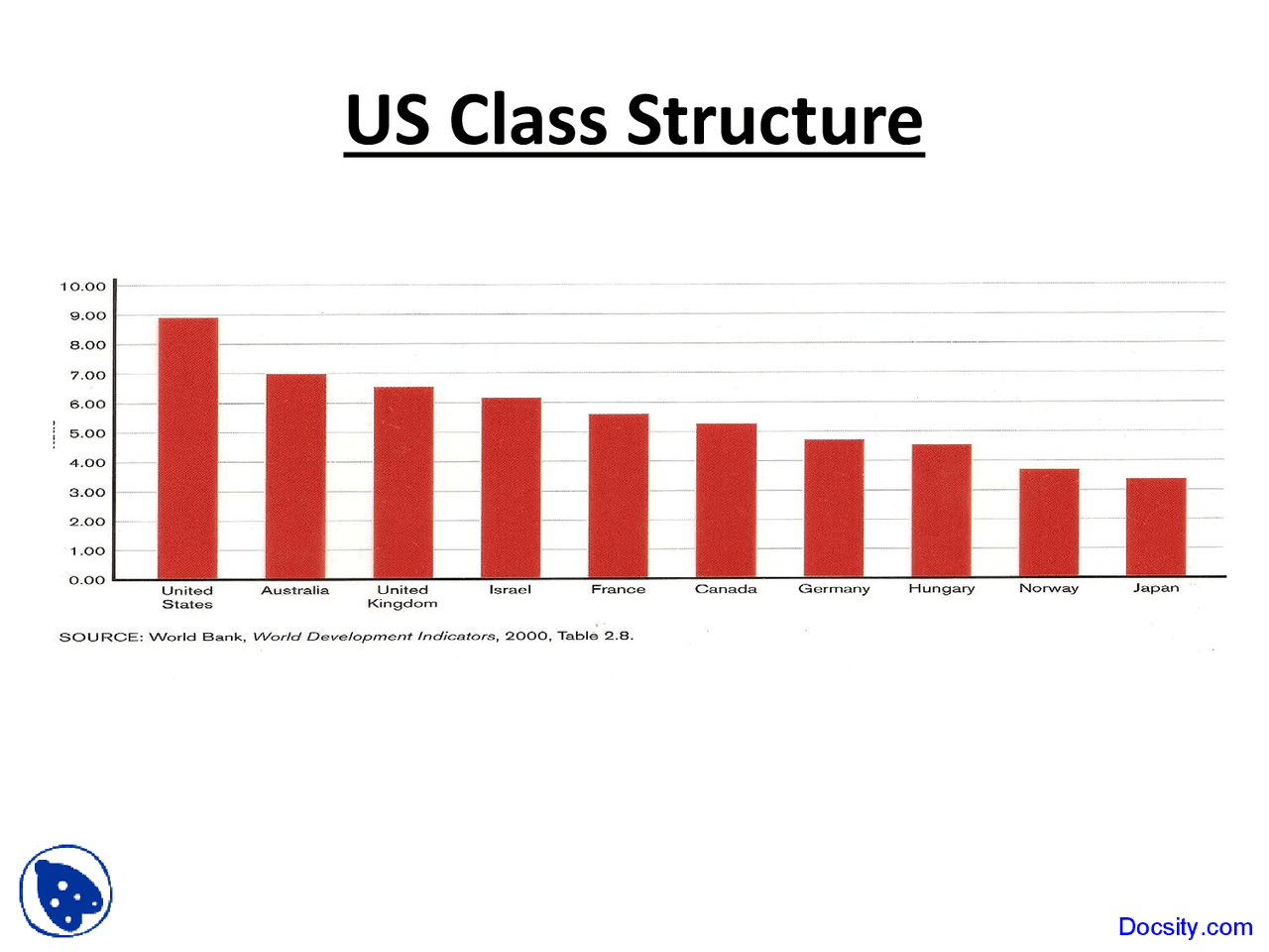 US Class Structure - Basics of Sociology - Lecture Slides - Docsity