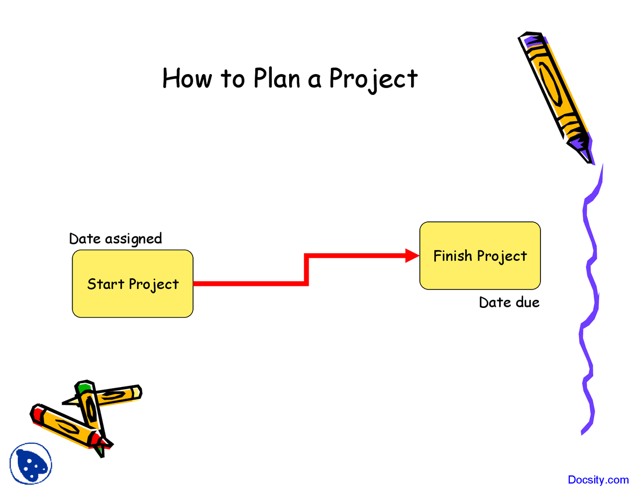 Plan a Project - Design and Dissemination - Lecture Slides - Docsity
