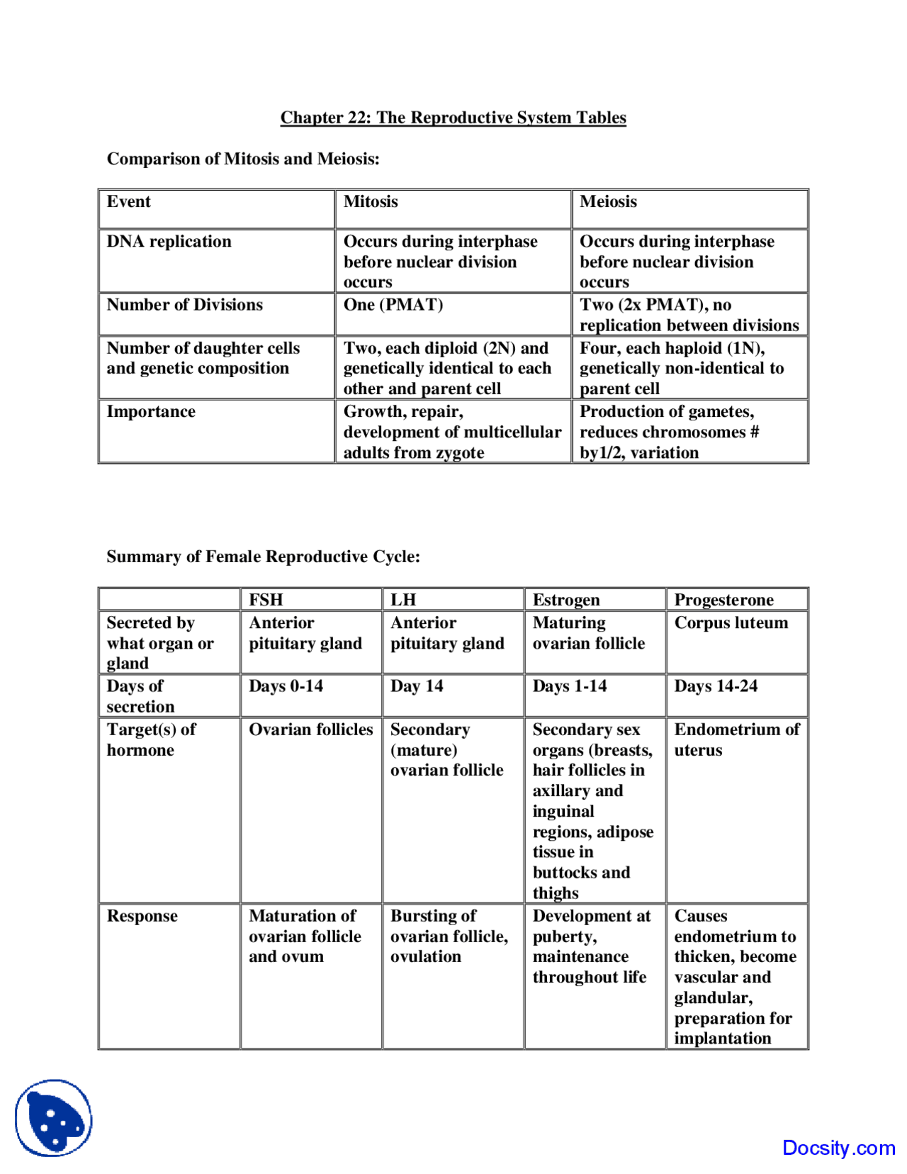 Reproduction Tables - Human Anatomy and Physiology - Lecture Handouts ...