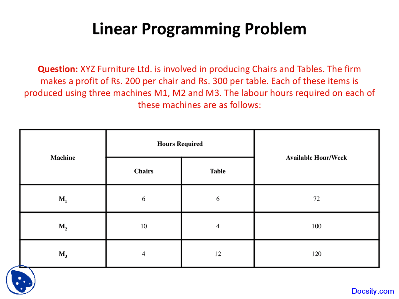 Linear Programming Problem - Management Science - Lecture Slides ...