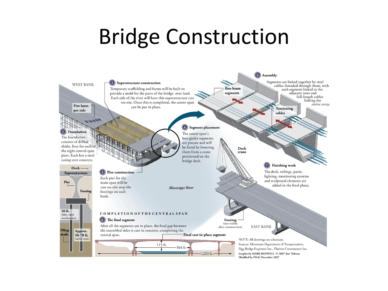 Bridge Construction - Advanced Project Management - Lecture Slides ...