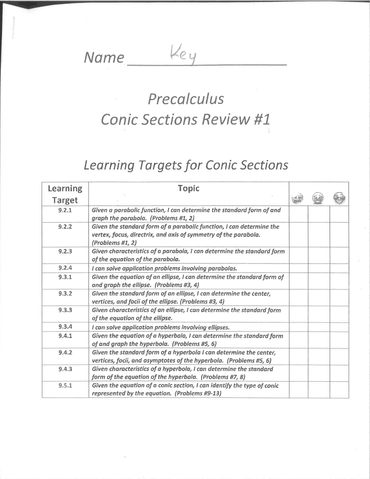 Conic Sections - Pre Calculus - Practice Problems - Docsity