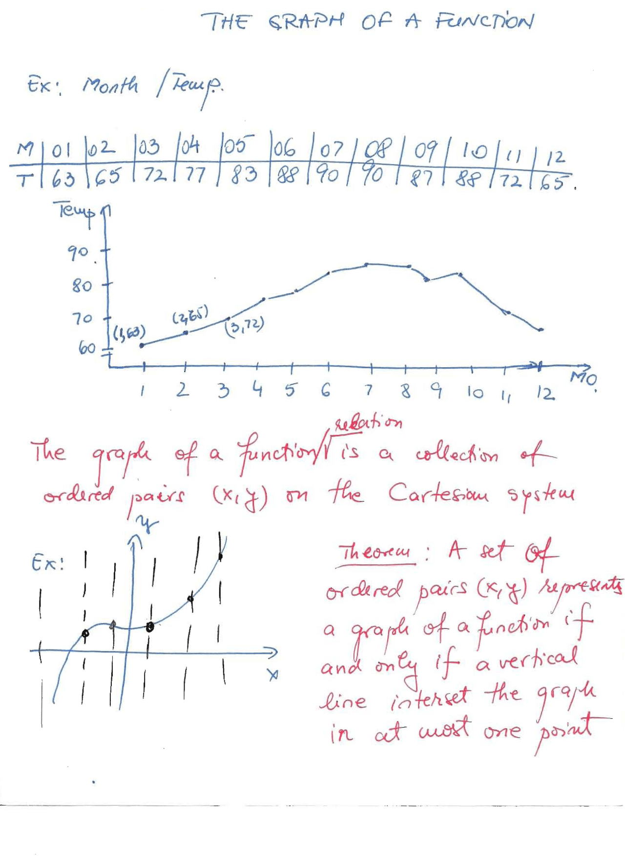 The Graph of a Function - College Algebra - Lecture Notes | Study notes ...