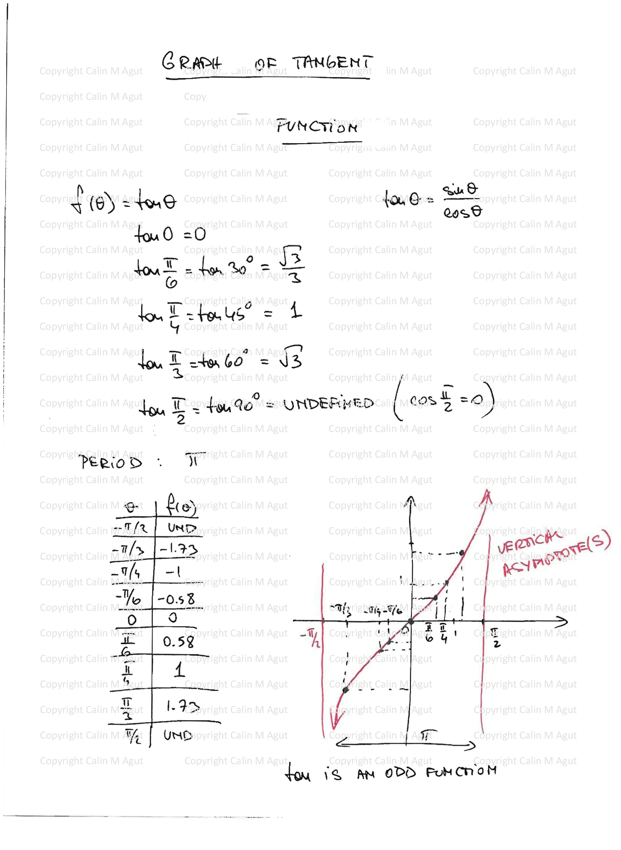 Graph of Tangent function - Trigonometry - Lecture Notes - Docsity