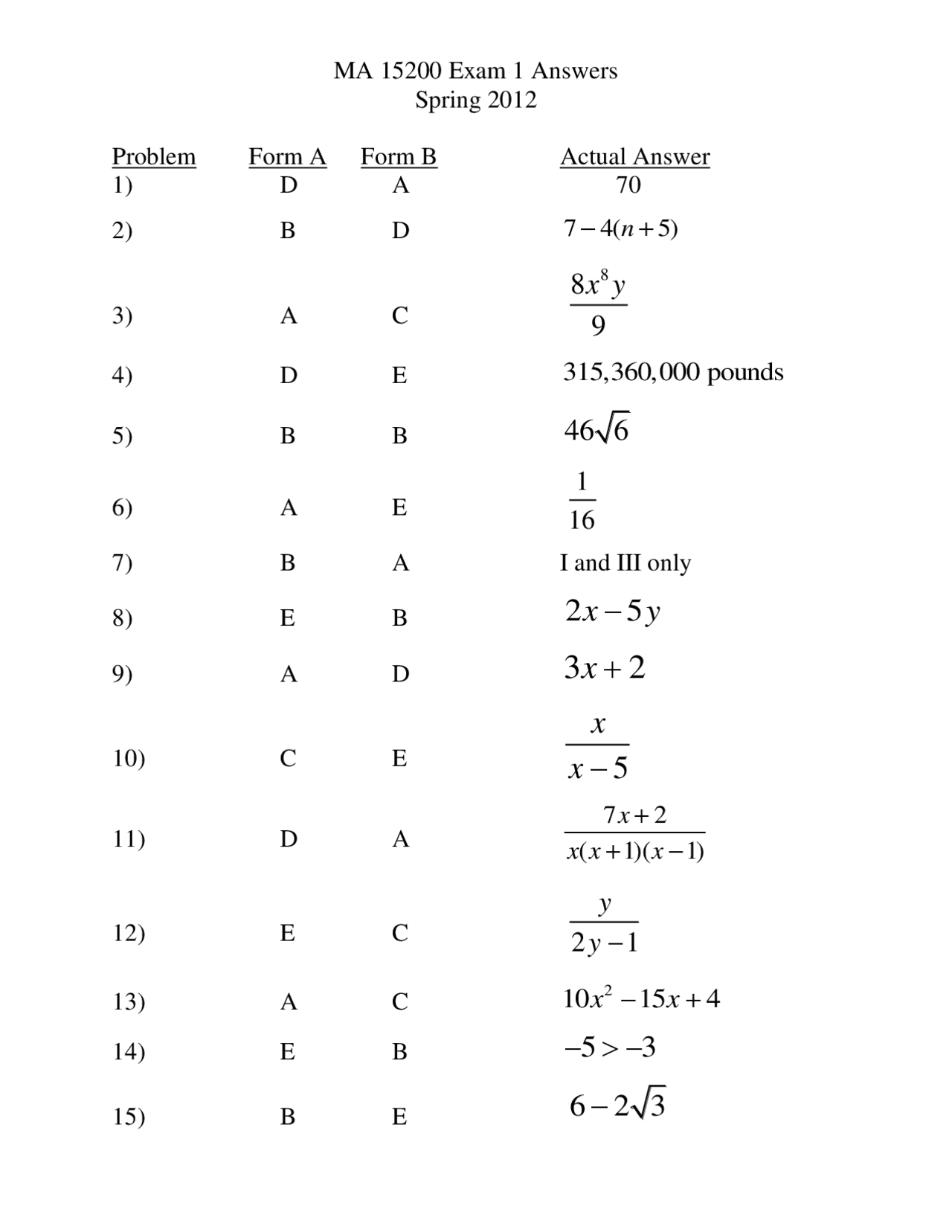 MA 15200 Exam 1 Answers - Spring 2012 | Exams Algebra | Docsity