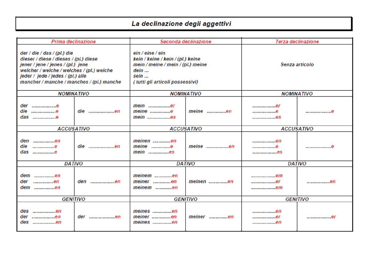 Aggettivi Tedeschi Declinazione Schema Lingua tedesca Docsity