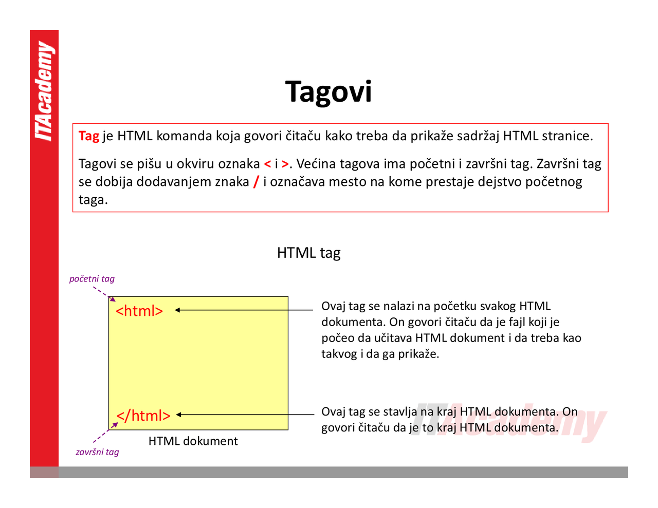 Struktura HTML stranice i tagovi - Predavanje - Web dizajn | Rezime ...