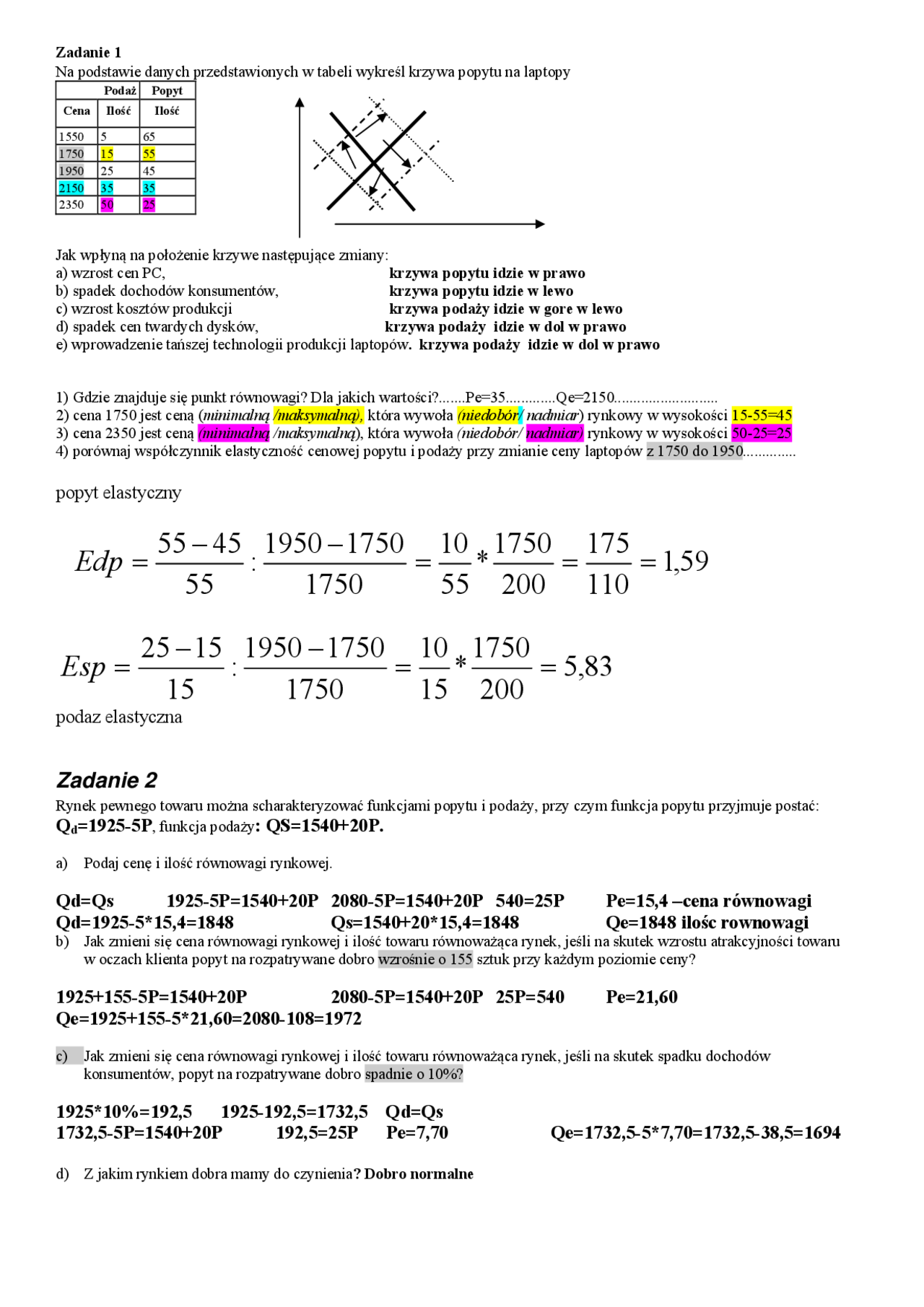 Popyt i podaż: zadania z rozwiązaniami | Notatki Ekonomia | Docsity