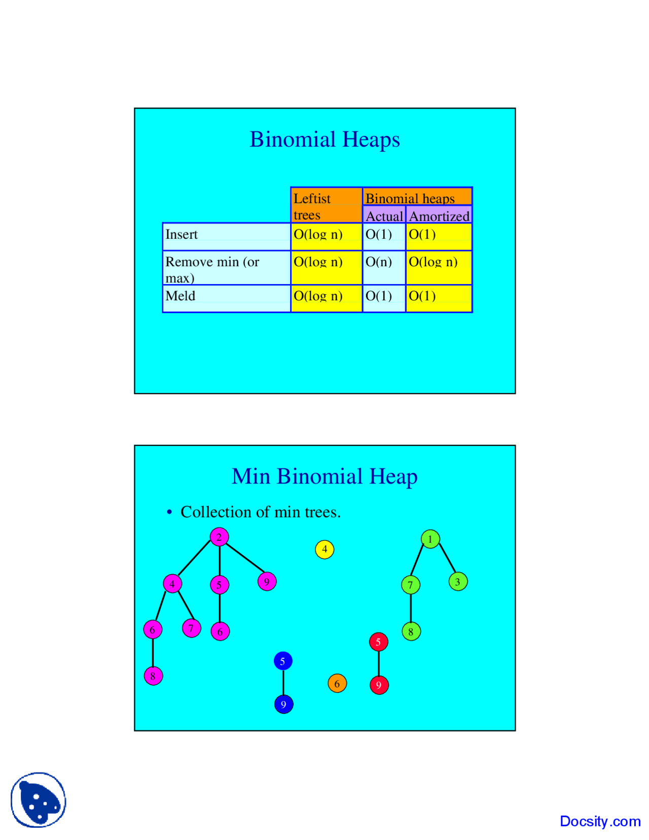 Binomial Heaps - Advanced Data Structures - Lecture Slides - Docsity