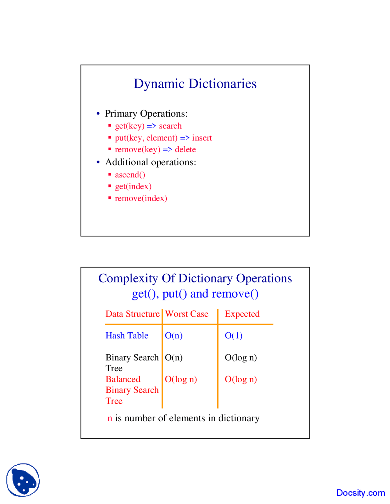 Dynamic Dictionaries - Advanced Data Structures - Lecture Slides - Docsity