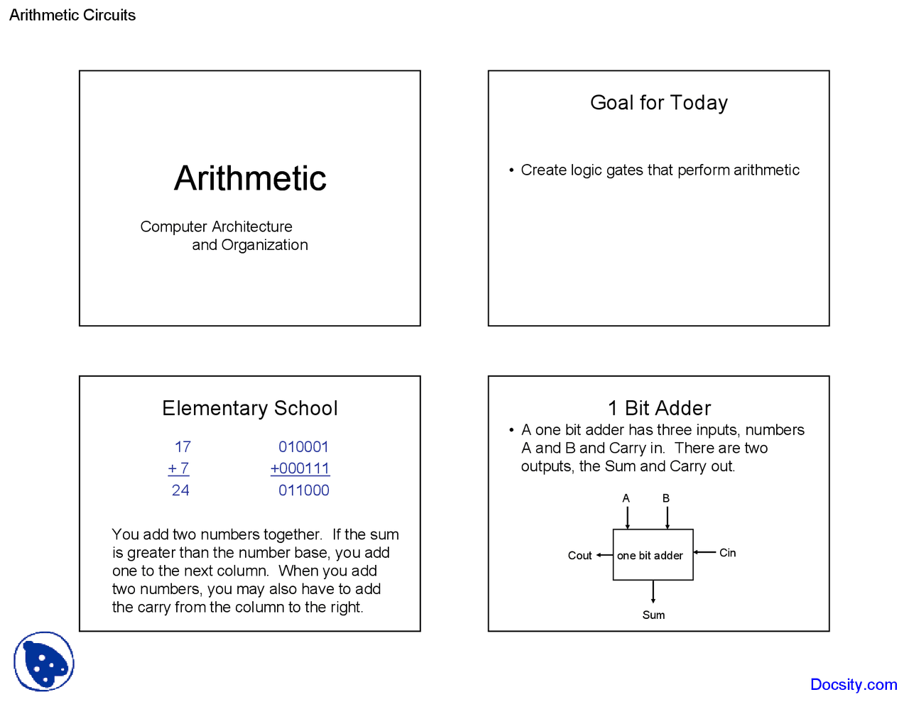 Arithmetic - Introduction to Computer Architecture - Lecture Slides ...