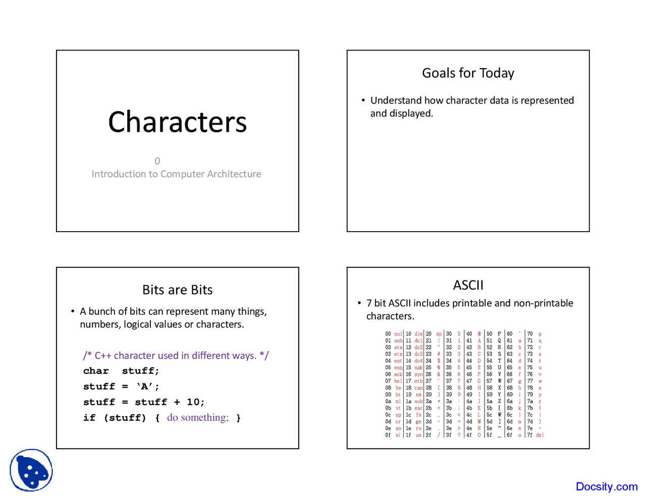 Characters - Introduction to Computer Architecture - Lecture Slides ...