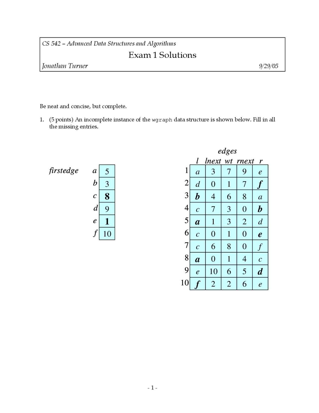 Data Structure - Advanced Data Structures and Algorithms - Solved Exam ...
