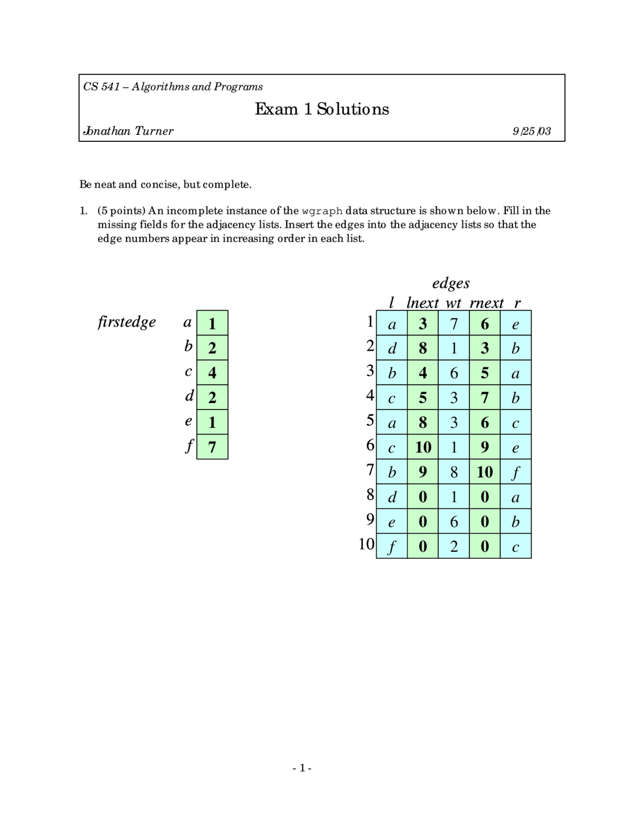 Adjacency Lists - Advanced Data Structures and Algorithms - Solved Exam ...