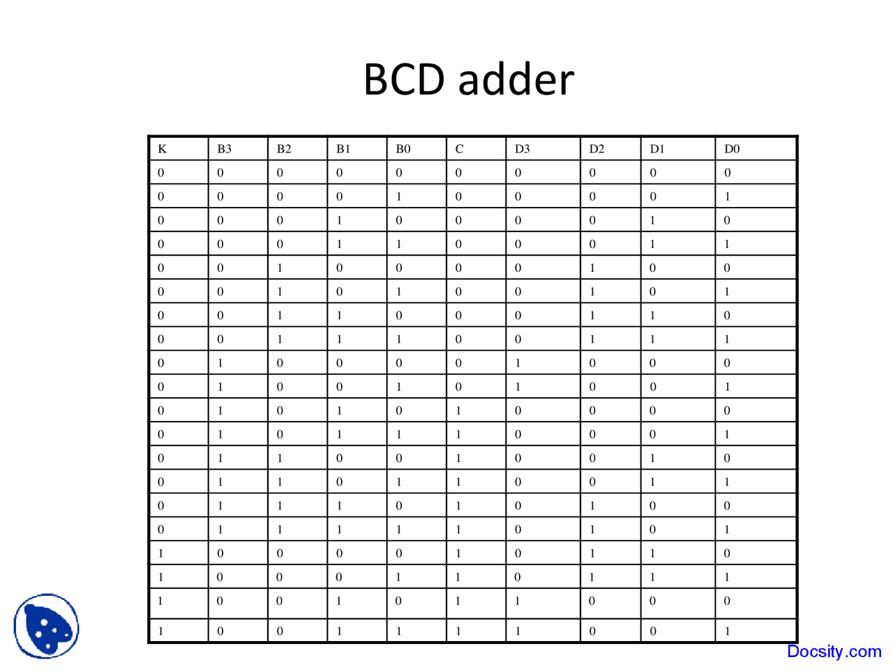 Adder Computer Science Notes Adder - Computer Science - Lecture Slides - Docsity