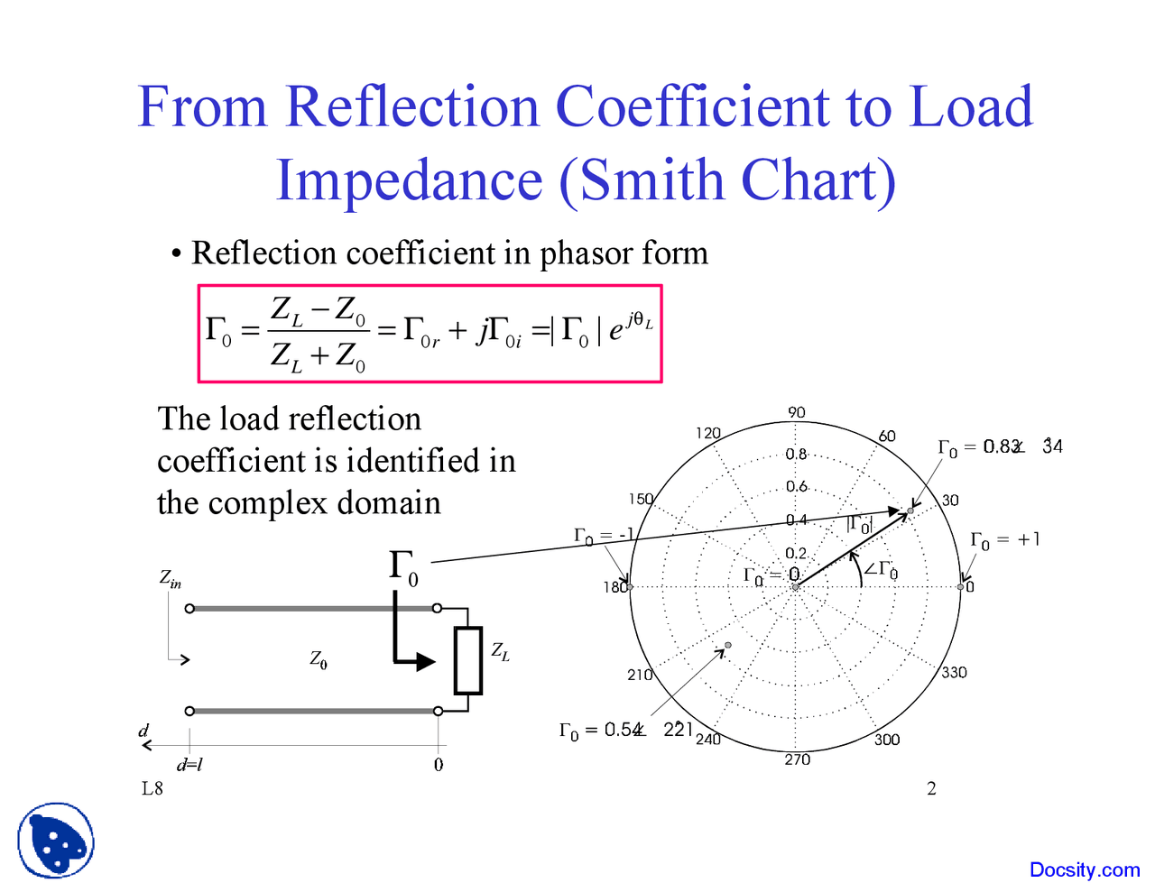 Reflection Coefficient to Load - RF and Microwave Engineering - Lecture ...