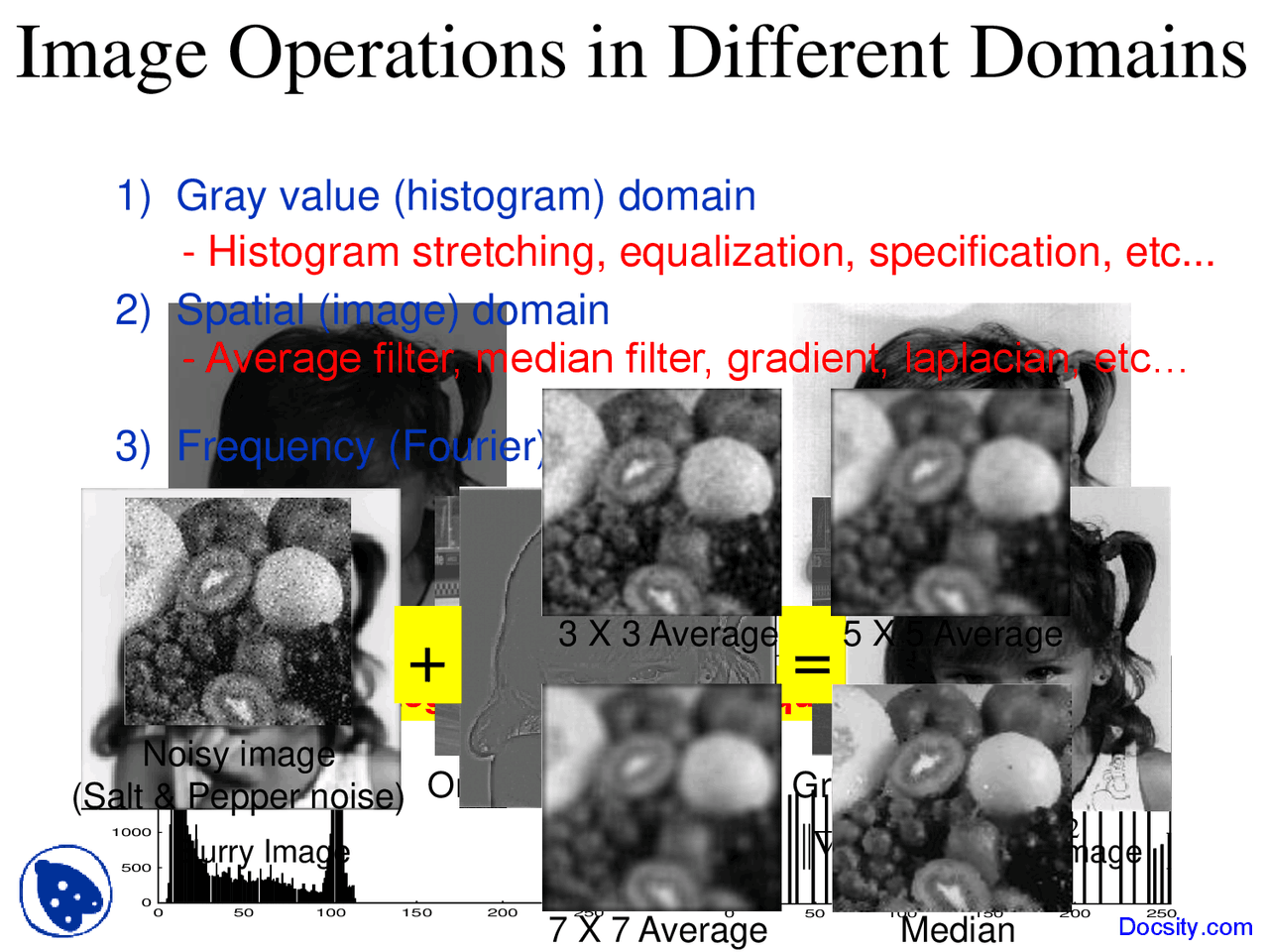 Multimedia Operations Image Operations - Multimedia Signal Processing - Lecture Slides ...
