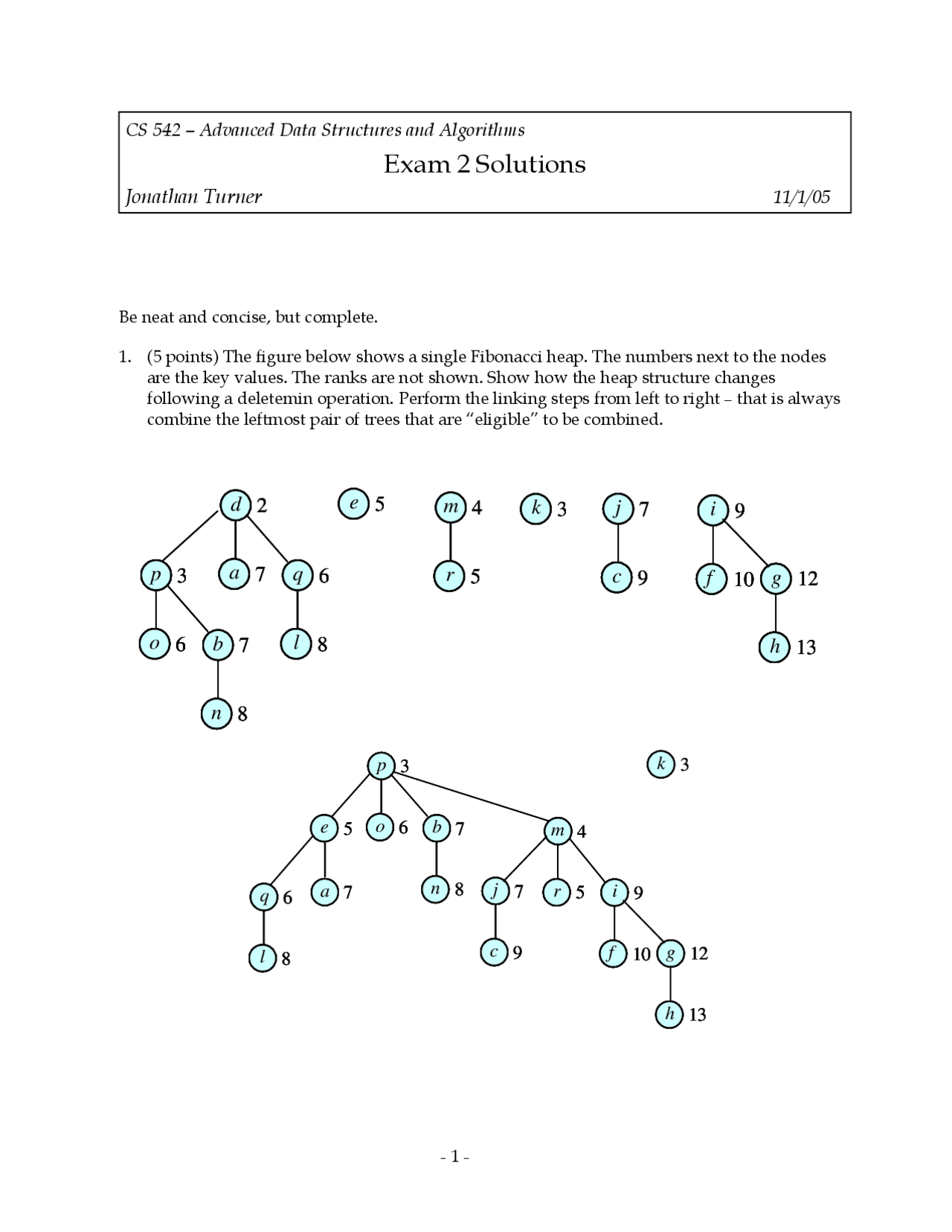 Fibonacci Heap - Advanced Data Structures and Algorithms - Solved Exam ...