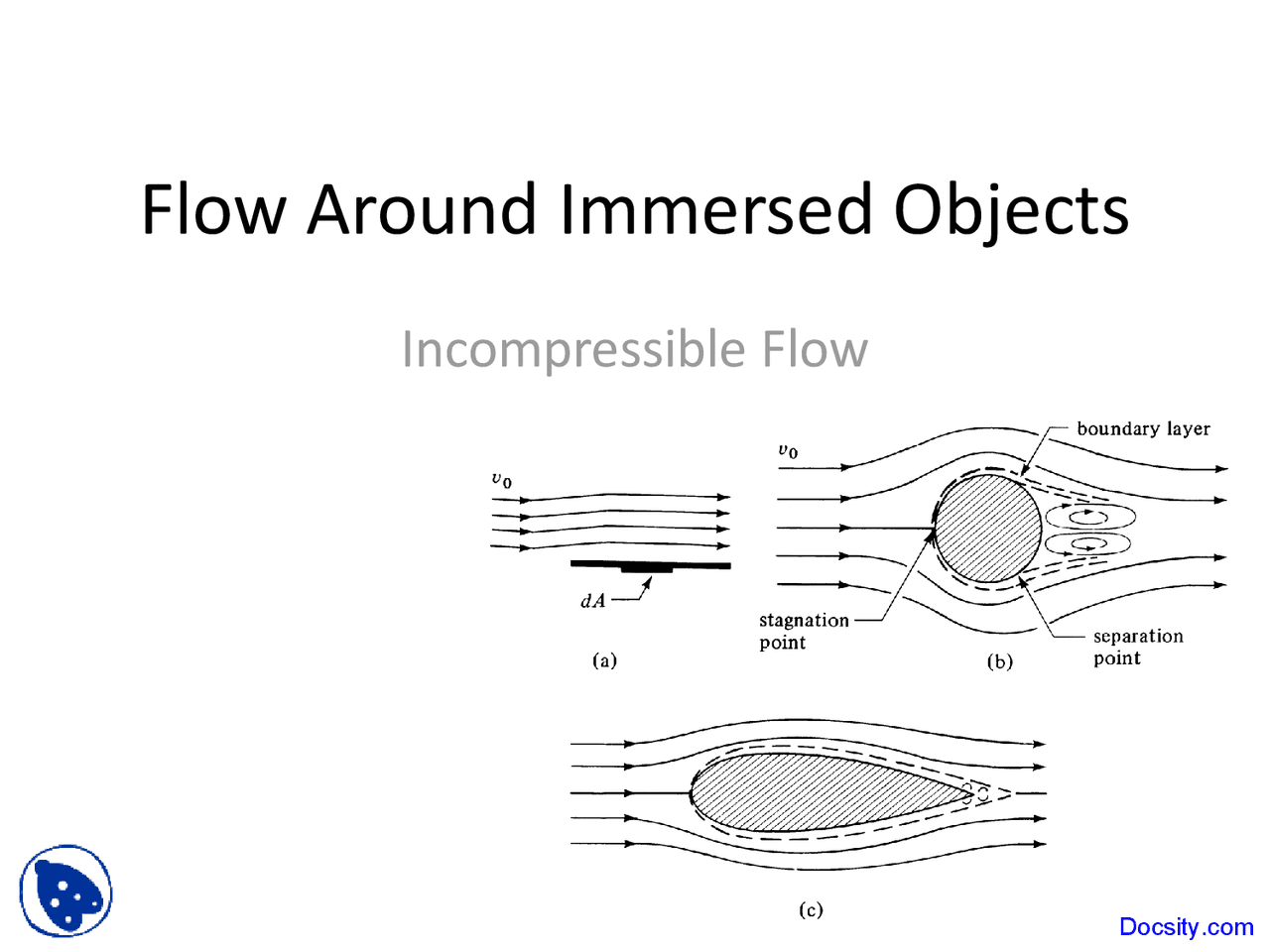 Flow Around Object Flow Around Immersed Objects - Transport Process - Lecture Slides - Docsity