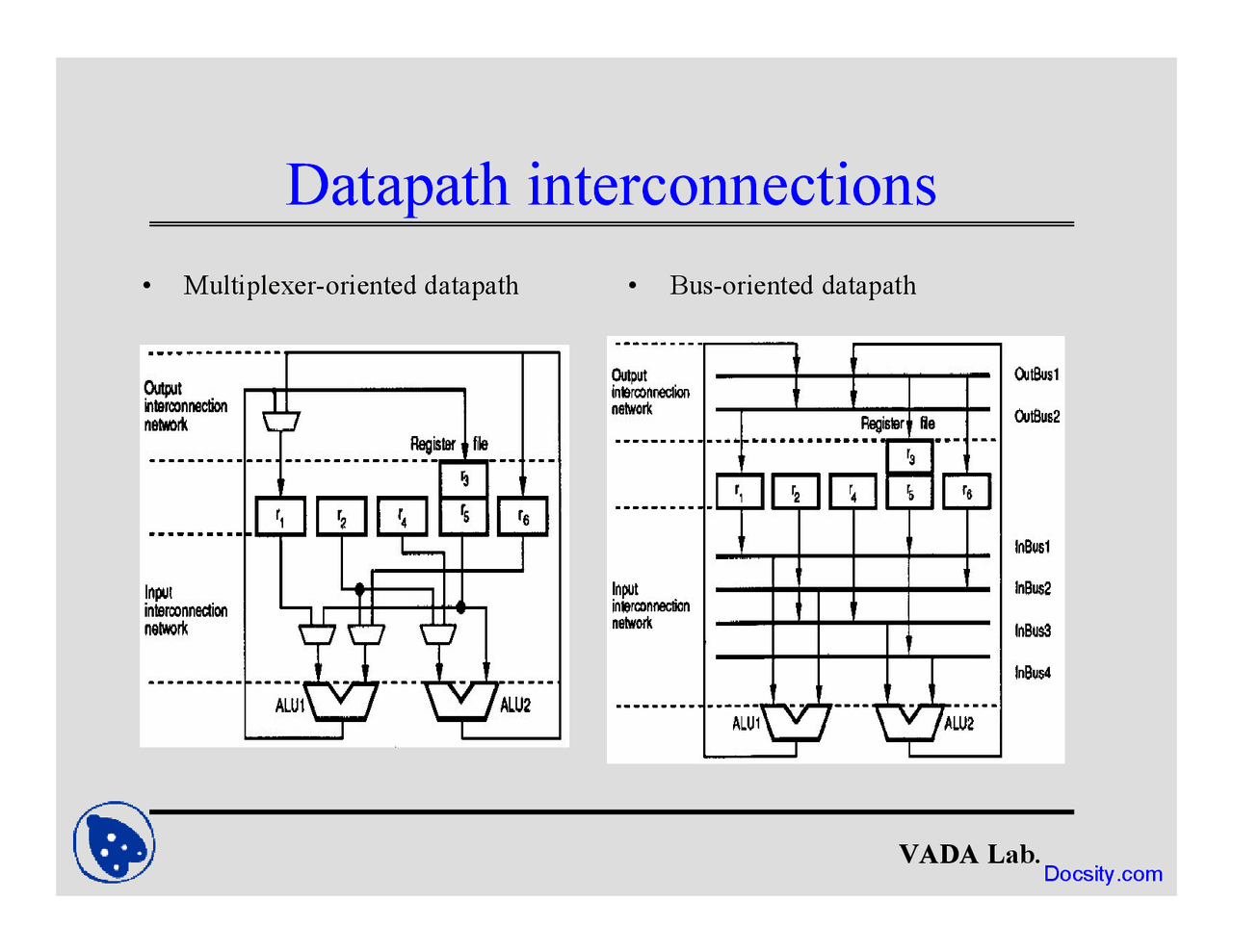 Datapath Interconnections - Design Automation of Embedded Systems ...